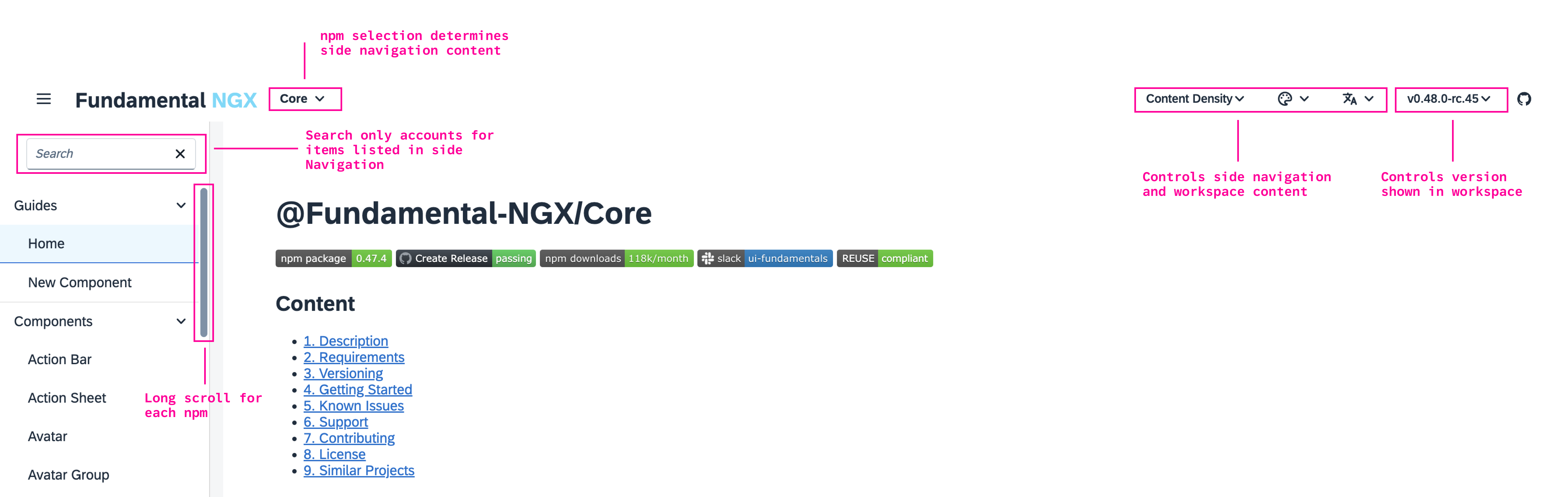 mockup of all changes required for fundamental ngx site