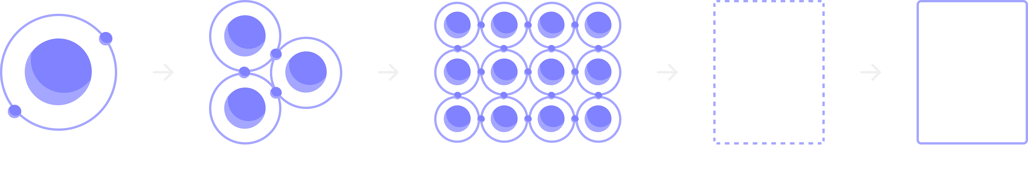 An image showing 5 elements of the Atomic Model by Brad Frost