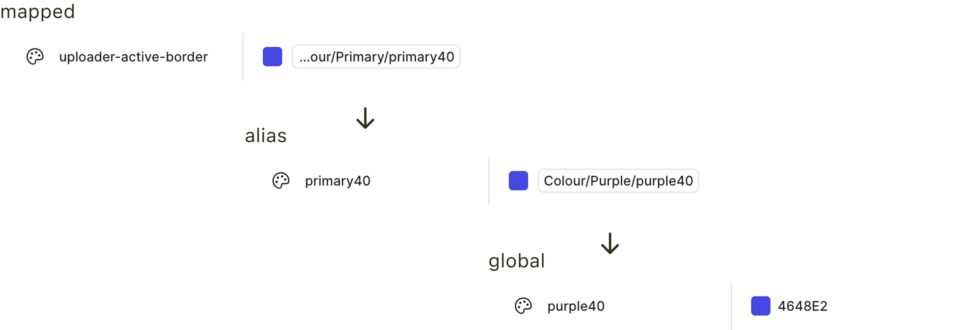 An image showing the Well Design System colour tokens